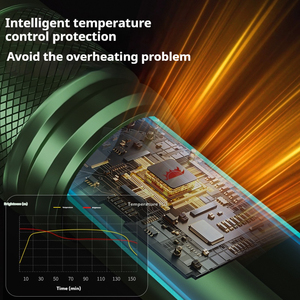 Warsun id7 đa chức năng sáng Lumens Torch IPX5 dài phạm vi có thể sạc lại ngân hàng điện Type-C COB đèn pin với chất lượng cao - Product Image 4