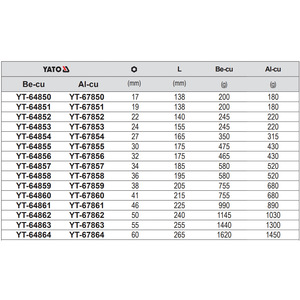 ประแจหกเหลี่ยมแบบกันระเบิด Eertuo ขนาด 55 มม. หัวรูปดอกพลัม เกรดอุตสาหกรรม ป้องกันการเกิดประกายไฟ - Product Image 2