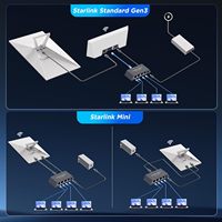 Adaptador Ethernet Starlink Gen 3/Mini de 4 Puertos Personalizado con Velocidad de 1 Gbps para 4 Dispositivos Conectados Simultáneamente