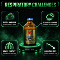AINI BIO-TECH Huile Essentielle Naturelle de Menthe et de Feuilles d'Eucalyptus – Soutien Respiratoire, Reproductif et Immunitaire – Complément Alimentaire