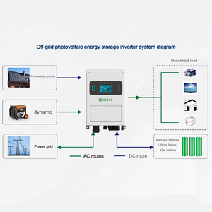 5kW Hybrid-Solarwechselrichter für <span class=keywords><strong>On</strong></span>-Off-<span class=keywords><strong>Grid</strong></span>-Sumry-Energiespeichersystem mit Intelligenter MPPT-Steuerung für Heimstromlösungen - Product Image 3