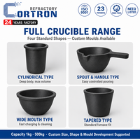 Creuset composite en carbure de silicium et graphite pour la fusion