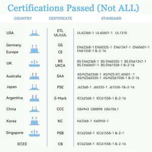 Myixi phổ Máy tính để bàn Power <span class=keywords><strong>Adapter</strong></span> <span class=keywords><strong>400W</strong></span> KCC cung cấp 12V 10A USB-C 18V 6.66a 19V 6.32A 25V 4.8A 24V 5A RoHS Power <span class=keywords><strong>Adapter</strong></span> - Product Image 2