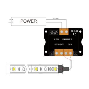AP LED Dimmer Manual <b>Switch</b> 20A PWM Controller with RF 86-panel <b>Remote</b> (20m) control for Constant Voltage <b>Light</b> Strips - Product Image 3