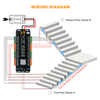 DC12V-24V de contrôle APP 32 canaux système de contrôle d'éclairage d'escalier PIR capteur de mouvement automatique contrôleur d'éclairage de bande LED