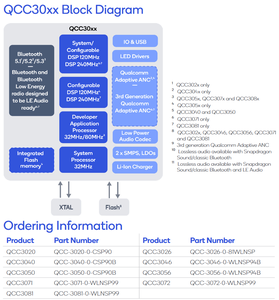 Bluetooth модуль чип для стерео наушников мотоциклетный шлем Qualcomm Bluetooth программируемый чип для динамиков усилитель - Product Image 3