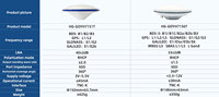 Antena GNSS de Alta Ganancia para Monitoreo de Deformaciones GPS/BD/GLONASS/Galileo, Precisión Milimétrica, Carcasa Robusta para Exteriores