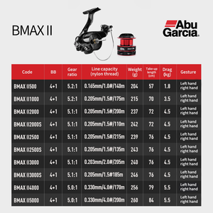 <span class=keywords><strong>Abu</strong></span> <span class=keywords><strong>Garcia</strong></span> Spinning <span class=keywords><strong>Moulinet</strong></span> de pêche Bmax2 Cnc <span class=keywords><strong>Moulinet</strong></span> de pêche Eau salée <span class=keywords><strong>Moulinet</strong></span> de pêche commercial de haute qualité - Product Image 5