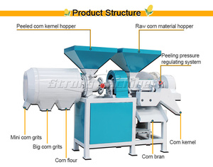 ร้อนขายข้าวโพดปอกเปลือกและเครื่องทําตะกรันเครื่องกัดตะกรันข้าวโพด - Product Image 5