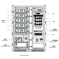 Système de stockage d'énergie commercial HJ 125 kW 261 kWh refroidi par liquide pour le lissage des pics de consommation – Stock disponible en entrepôt aux Pays-Bas