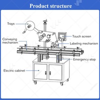 Machine automatique d'application d'étiquettes plates pour scellage de sachets en plastique, avec plateau de placement carré pour petites boîtes de conserve