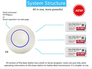 厂家直销<span class=keywords><strong>2</strong></span>.9寸超市数码标签电子货架标签E油墨显示器数码价格 - Product Image 5