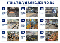 Estructura de Acero Ensamblada, Edificio Prefabricado Industrial, Resistente al Viento, Gran Nave Industrial, Kit de Construcción Completo