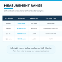 Capteur intelligent de conductivité électrique TDS et de température 5-24V, détecteur EC basse consommation pour la surveillance des eaux usées et de l'eau de mer