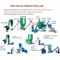 Ligne de production de granulés d'aliments pour bétail et volailles QuanHeng à haute productivité 300 kg/h avec mélangeur et élévateur