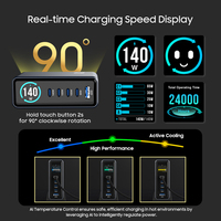 Gan Technology 140W Charge rapide 4C1A PD 100W 65W 45W 20W QC3.0 18W USB C Chargeur Gan d'ordinateur portable de bureau pour Macbook Mobile Phone