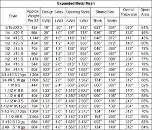 鋼線亜鉛メッキエキスパンドメタルメッシュフェンス粉体塗装装飾アルミシートフェンス価格 - Product Image 6