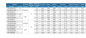 Ventilador de Refrigeración para Radiador de 120x120x25 mm, 1800 RPM, 12 cm, <span class=keywords><strong>120x120</strong></span>, 12 V - Product Image 4