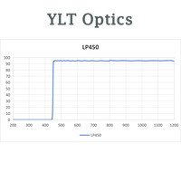 Longpass Filter 450nm BK7/K9 Fused Silica Deep Optical Density OD6 for Infrared Medical Equipment Optical Instruments