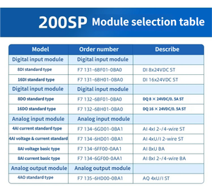 Module <span class=keywords><strong>ET200SP</strong></span> compatible avec l'interface PLC Siemens pour l'extension des modules d'E/S numériques et analogiques distribués 6ES7131-6BH01/6BF01 - Product Image 5