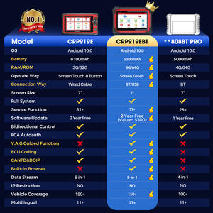 LAUNCH X431 CRP919E BT Herramienta de Diagnóstico Inalámbrica para Codificación de ECU, CANFD DOIP FCA con 2 Años de Garantía Gratuita - Product Image 2