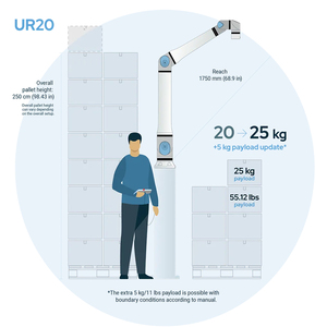 หุ่นยนต์ UR20 หุ่นยนต์ร่วมปฏิบัติงานในอุตสาหกรรม ระยะการทำงาน 1750 มม. รับน้ำหนักได้ 25 กก. สำหรับงานจัดเรียงพาเลท งานเชื่อมประสิทธิภาพสูง - Product Image 2