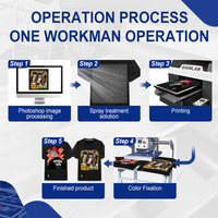 Imprimante DTG Double Station SHENLAN, Imprimante Textile Numérique, Machine d'Impression T-shirt A2 A3