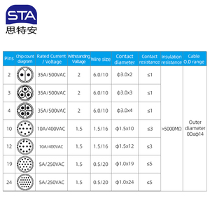 IP67 su geçirmez LP24 endüstriyel havacılık sinyal fişi dairesel konnektör LED ekran güç 2 3 4 10 12 19 24 çekirdek - Product Image 5