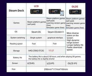 Consola de Juegos Portátil USSTEAM <span class=keywords><strong>DECK</strong></span> Versión OLED, Consola de Juegos Original <span class=keywords><strong>Steam</strong></span> de 512 GB, 1 TB, 2 TB, 64 GB, 256 GB, 99% Nueva o Usada - Product Image 4