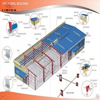 Kit de construction d'entrepôt en structure métallique, assemblage facile, ossature en acier préfabriquée pour stockage industriel