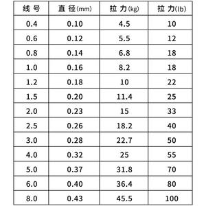 Línea de Pesca Trenzada YGK de 8 Hilos, Dyneema Verde Fluorescente, Alta Resistencia, Línea Principal para Pesca en Playa y Océano - Product Image 1