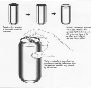 Dapat didaur ulang menyesuaikan aluminium dapat minuman bir kemasan bulat pilfer bukti dapat untuk minuman lembut soda dapat