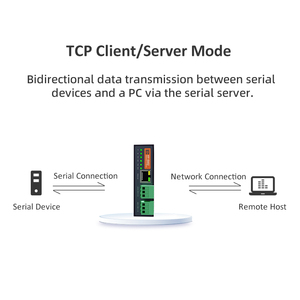 Convertitore Ethernet RS485 a Doppia Porta Seriale Completamente Isolato <span class=keywords><strong>Gateway</strong></span> Server per Dispositivi Seriali <span class=keywords><strong>Modbus</strong></span> - Product Image 3