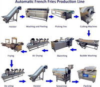 Motorpomp Groente- en Fruit Snijmachine Hoge Efficiëntie Frietmachine