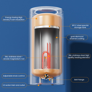 Vente en gros à bas <span class=keywords><strong>prix</strong></span> personnalisé 30 50 80 <span class=keywords><strong>100</strong></span> <span class=keywords><strong>litres</strong></span> <span class=keywords><strong>Chauffe</strong></span>-<span class=keywords><strong>eau</strong></span> électrique réservoir de douche <span class=keywords><strong>chauffe</strong></span>-<span class=keywords><strong>eau</strong></span> électrique de stockage - Product Image 2