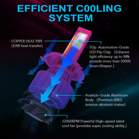 Venta Directa de Fábrica, Luces LED para Auto de 140w 16800lm, Faro LED ND H11 H7 H4 H16 9005 9006, Bombilla LED para Faros Delanteros de Auto