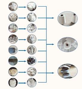 Mesin Daur Ulang Limbah Denim Serat Murahan Penjualan Langsung Pabrik, Peralatan Daur Ulang Kain Kapas, Mesin Daur Ulang untuk Sweater Jeans Bersertifikat CE - Product Image 4