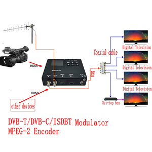 Bộ điều chế mã hóa HD đơn kênh đa tiêu chuẩn | MPEG-2 | ĐẦU vào <span class=keywords><strong>HDMI</strong></span> | IPTV/<span class=keywords><strong>DVB</strong></span>-<span class=keywords><strong>T</strong></span>/ISDB-<span class=keywords><strong>T</strong></span>/<span class=keywords><strong>DVB</strong></span>-C/ - Product Image 4