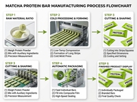 Barre protéinée mini-cube au thé vert matcha