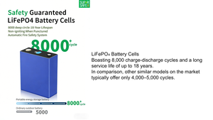 Station d'alimentation portable 2 kWh 2700 W, dispositif de stockage d'énergie solaire 220 V Supersafe T27 en métal - Product Image 2