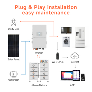 Système solaire tout-en-un OEM 50 kW, kit complet hybride hors réseau pour système solaire domestique - Product Image 4