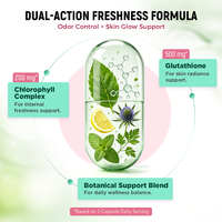 Complément Déodorant Interne Chinaherbs – Capsules Personnalisées pour le Soutien de l'Élimination des Odeurs Corporelles – Fabricant de Formules Sur Mesure – Vente en Gros