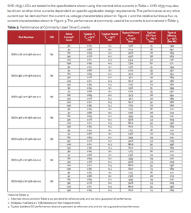 Bridgelux BXEN-30E-21M-3DA 3V 0.5W <b>SMD</b> 2835 Mid Power Warm White <b>LED</b> Chip Ra80 - Product Image 5