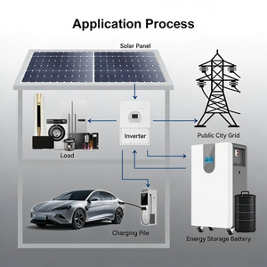 Household Solar Energy Storage Cabinet Hybrid Grid Portable Lithium Iron Phosphate <b>Battery</b> - Product Image 5