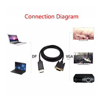 1.8M Thunderbolt DP mâle vers VGA mâle convertisseur câble adaptateur affichage DP Port vers VGA vidéo Cavle pour PC portable 6FT 1.8M
