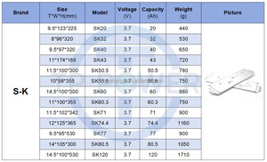 3.7V 86ah 90Ah sk86 Lithium Ion Túi Pin Nhà Máy Giá SK 86 NCM Pin Túi tế bào cho DIY UAV bay không người lái/Xe Đạp Điện - Product Image 3