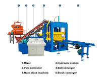 Machine à blocs entièrement automatique Qt4-15 Qt4-15b Qt4-20