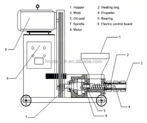 Kokosnuss schalen zweige hinterlassen eine kleine Holzkohle brikett maschine aus Pappe - Product Image 3