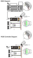 5 watts dmx 512 12v rvb a mené la lumière de tache avec 4 broches fil câble