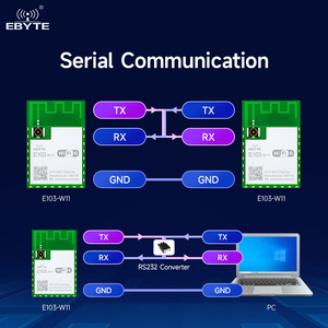 Module sans fil EBYTE E103-W11 de petite taille, patch 20dBm, BLE basse consommation BLE5.1 et Wi-Fi 62.4GHz, port série vers Wi-Fi - Product Image 6